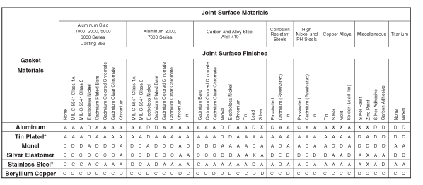 spira manufacturing corporation material specifications material specification data sheet
