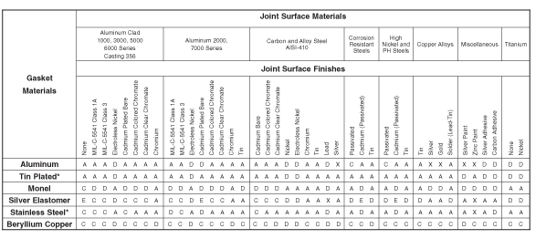 Solvent Compatibility Chart For