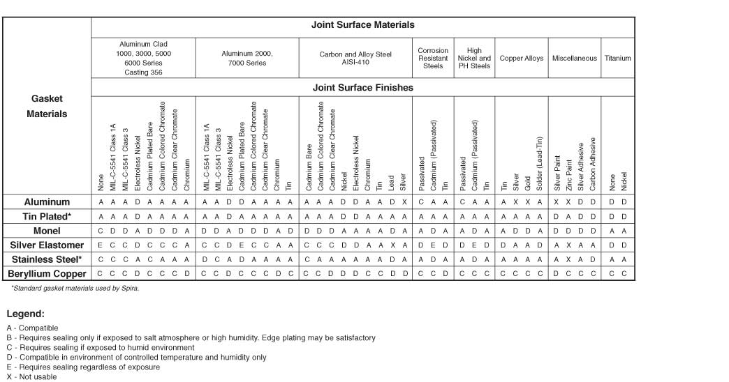 spira manufacturing corporation material specifications material specification data sheet