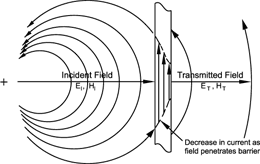 Spira Shielding Theory Figure 2