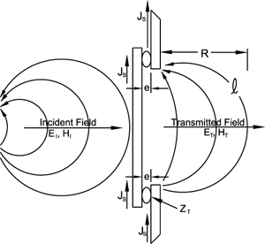 Gasketed Joint Shielding
