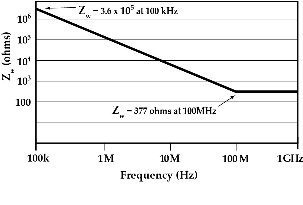 Zw graph shielding quality